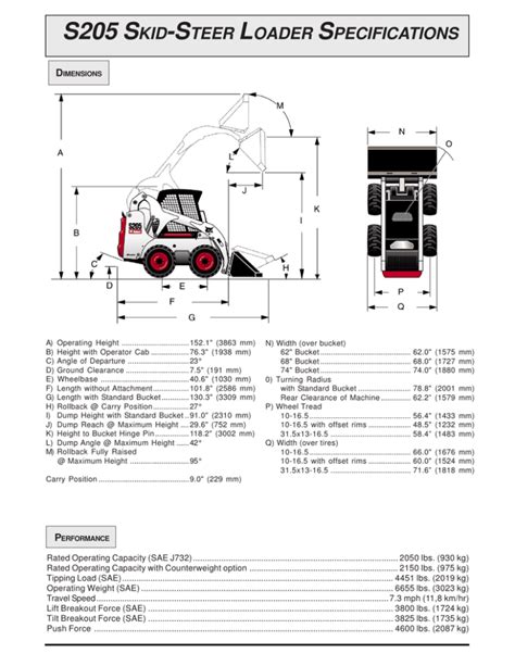 wheeled skid steer load capacity